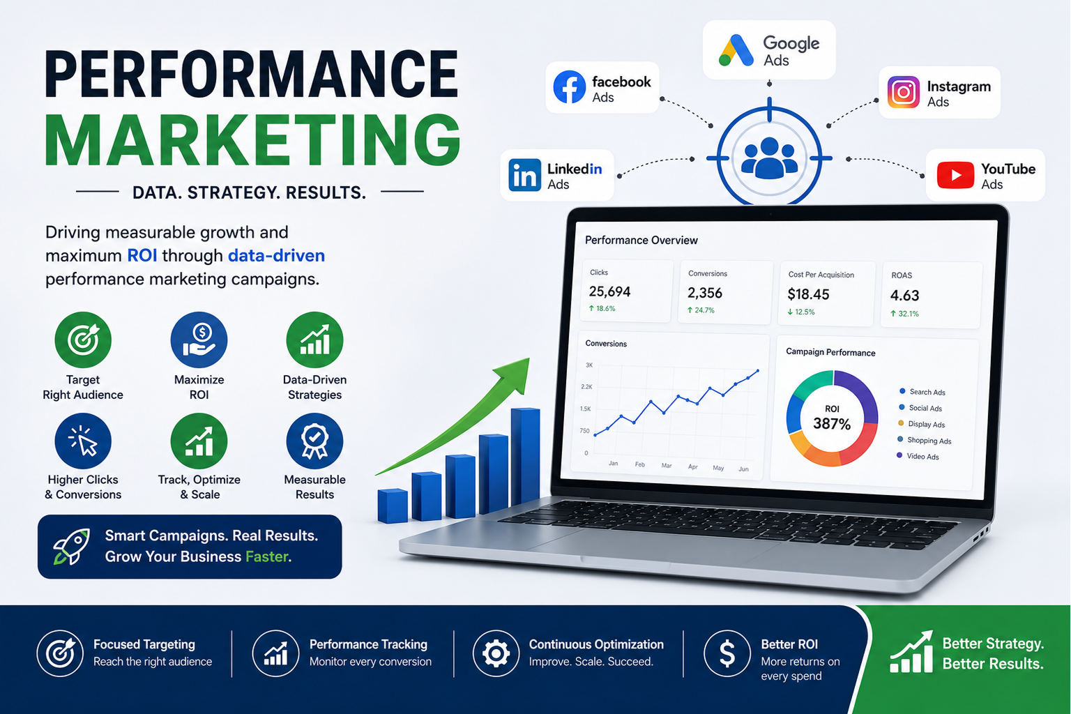 Best Website Development company